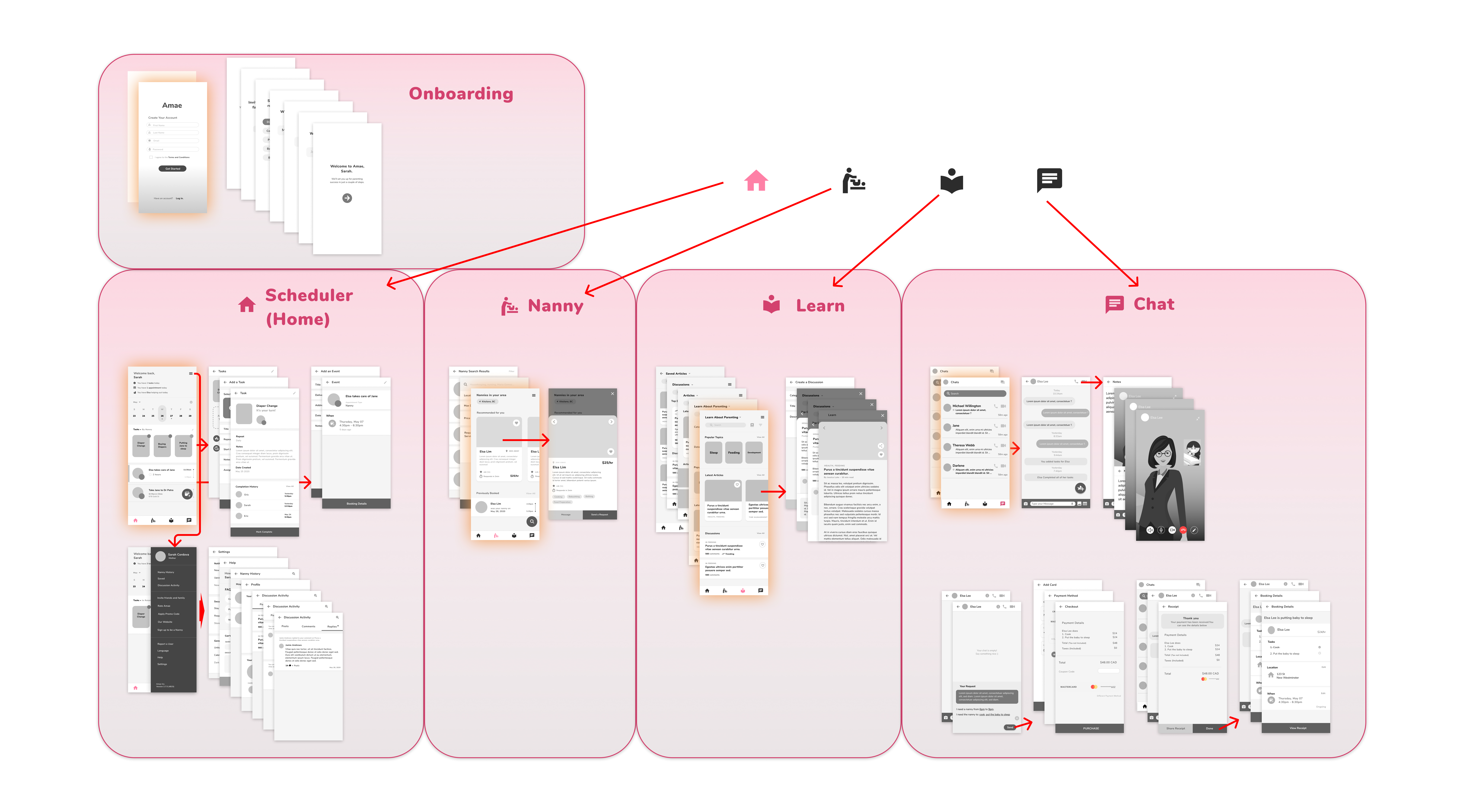 amae – stage3Wireflows Simplified